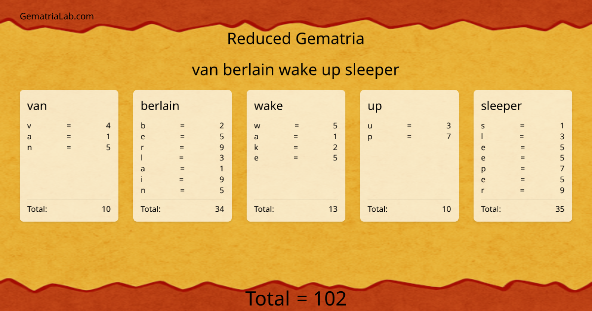 van berlain wake up sleeper in reduced Gematria